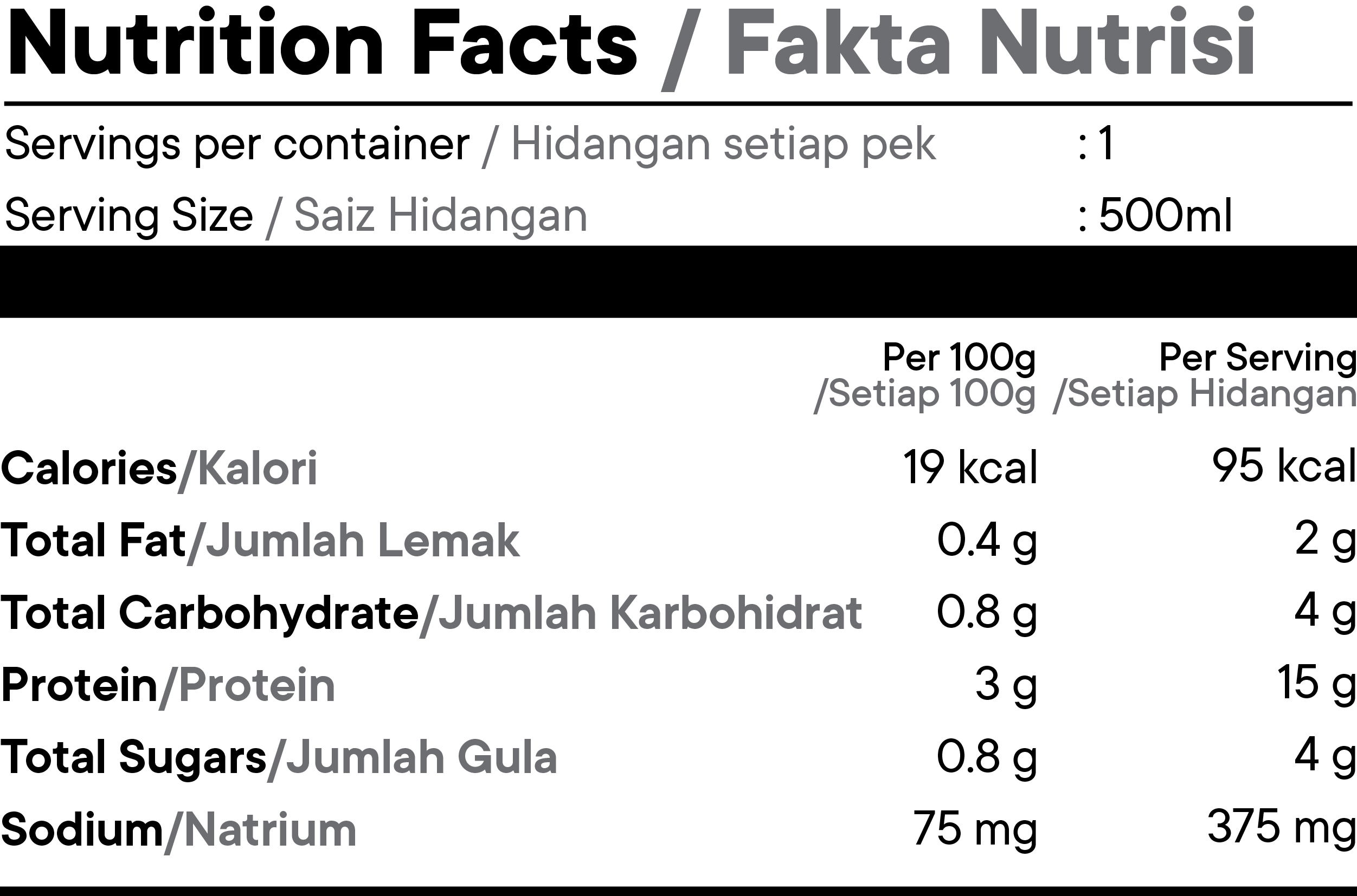 nutrition facts